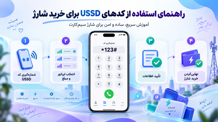 راهنمای استفاده از کدهای USSD برای خرید شارژ